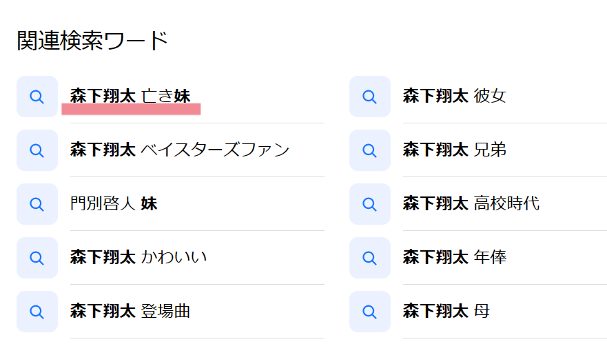 森下翔太さんを検索すると出てくる「関連検索ワード」の一覧