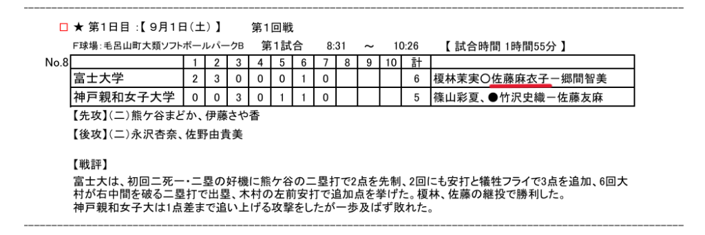 山川穂高さんの嫁・麻衣子さんが富士大学時代に出場したソフトボール大会の記録表